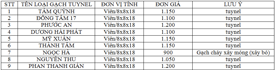 BAO GIA GCH 2018